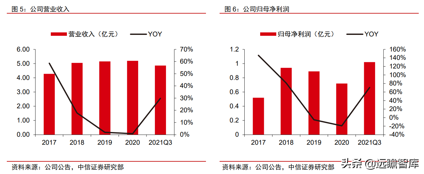 食品级CO2龙头，凯美特气：切入稀有气体和混配气，实现国产替代