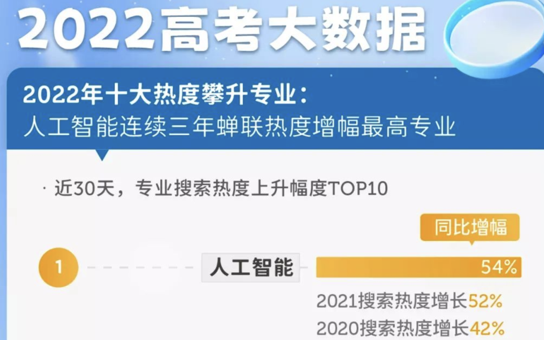 30w+，南大首届AI学院毕业生薪资曝光！00后湖北理科状元要研究AI