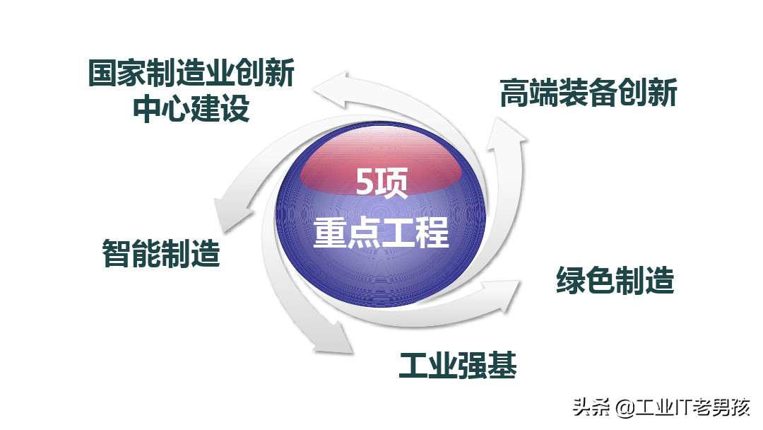 智能制造基础知识（PPT）