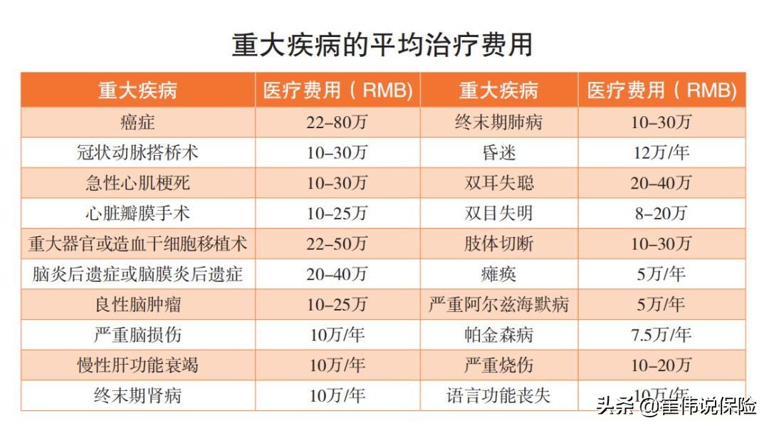 当前最推荐的成人重疾险(当前最推荐的成人重疾险是什么)
