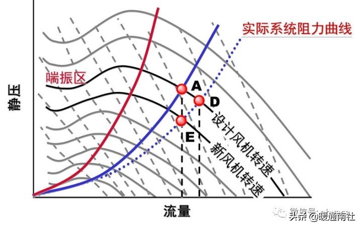 风管机空调系统安装应用手册