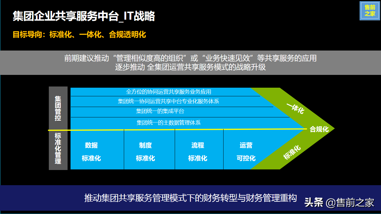集团企业财务共享服务中心建设规划.设计思路精选（PPT）