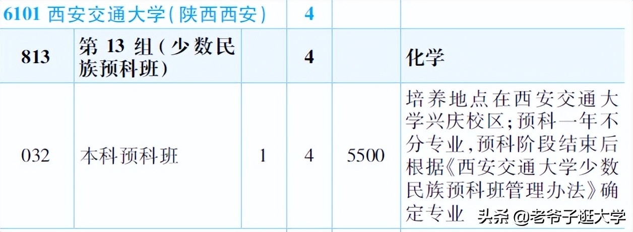 新高考100所热门高校2021年报录实况回顾·西安交通大学