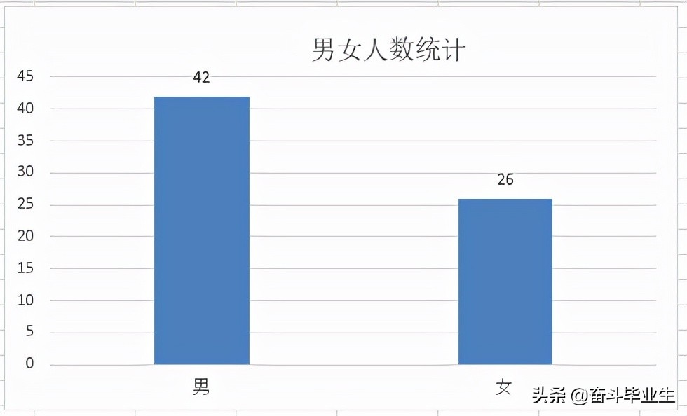 农业发展银行招聘（中国农业发展银行安徽分行2022校招录取68人）