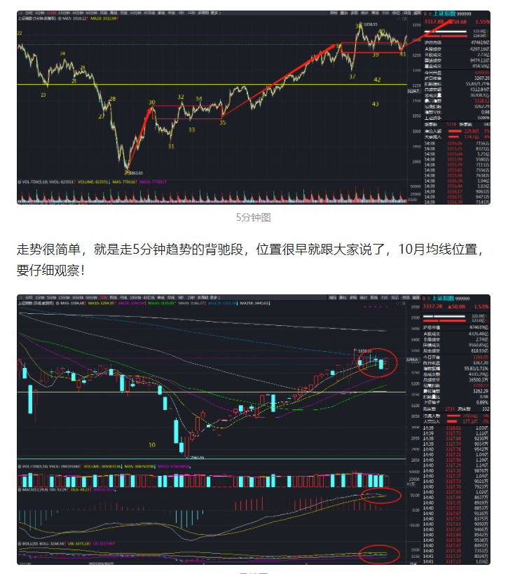 今天给大家提示一个日线图上比较凶险的地方