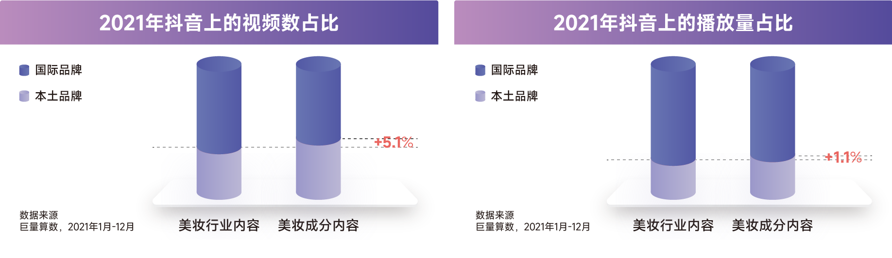 乘风破浪，“成”就美丽--2022美妆成分必看指南