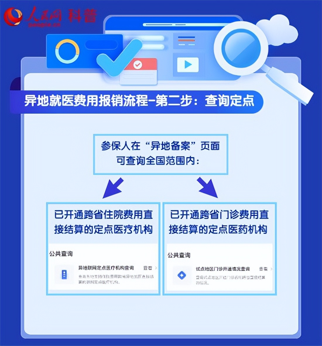 跨省異地就醫報銷，結算指南來了