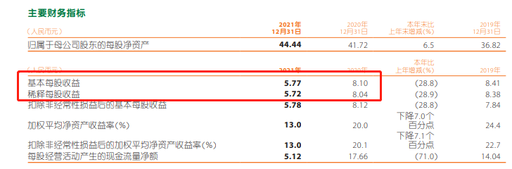 「息率中国平安」什么是派息（中国平安的派息率达到了历史高位）