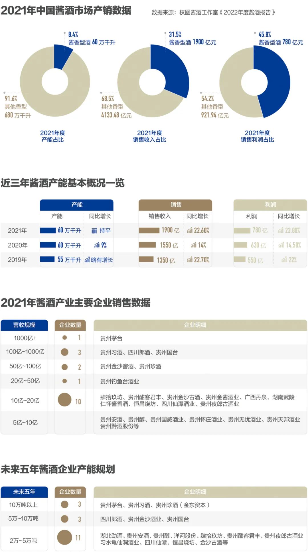 百亿资本退潮，酱香白酒在裸泳？