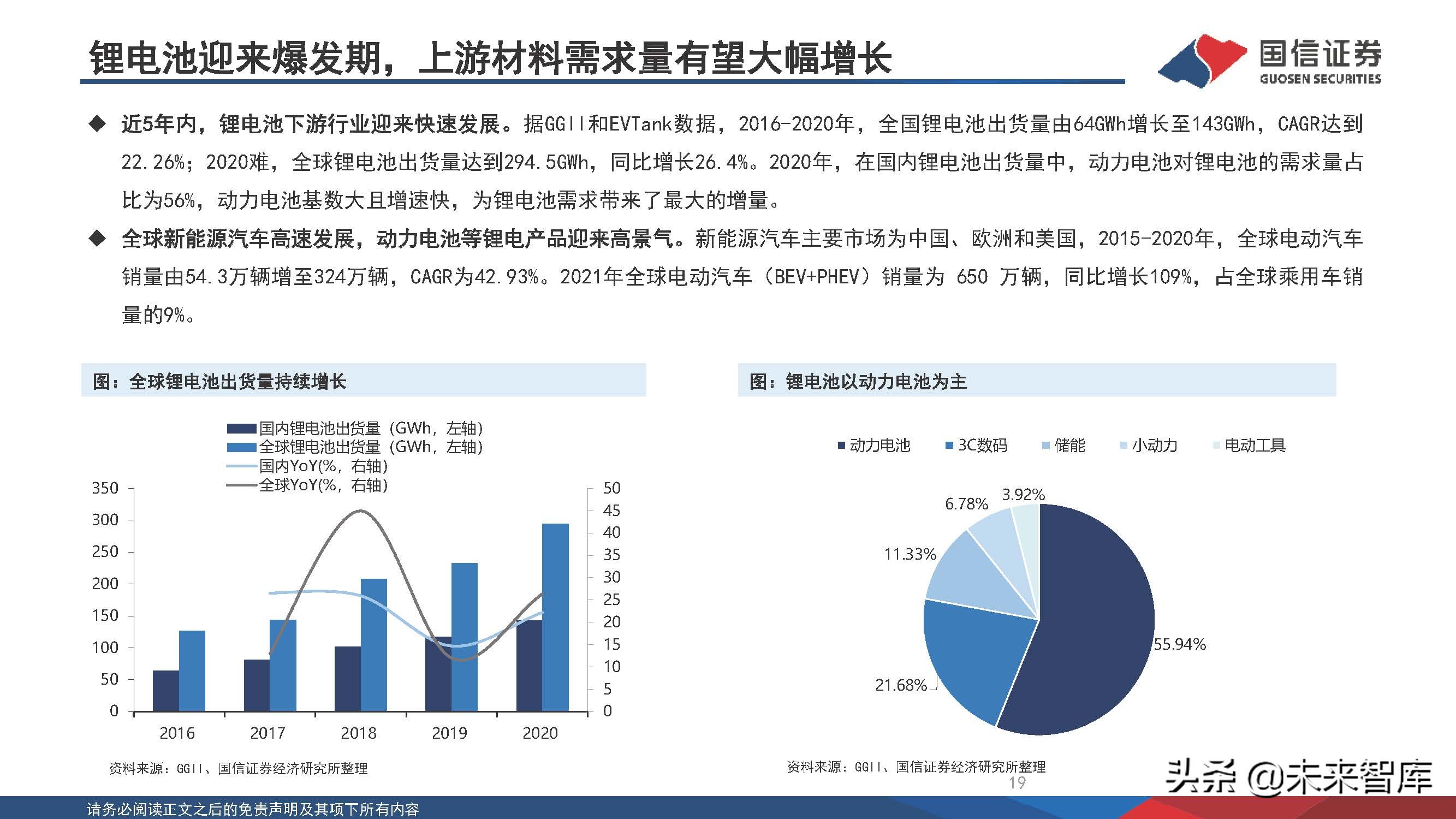 新能源化工材料行业研究