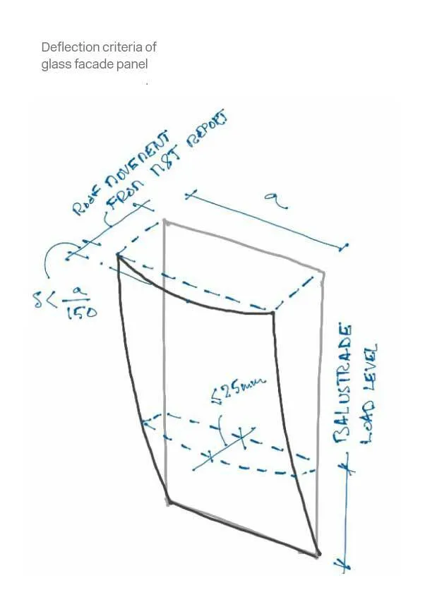 超复杂玻璃幕墙，如何解决结构问题？