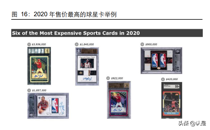 元宇宙专题报告：从海外到国内，看NFT价值支撑