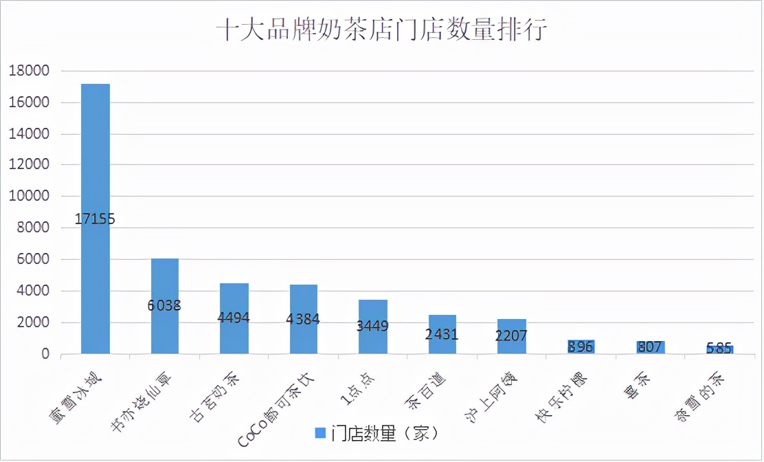 奶茶店排行(奶茶加盟店排行榜前十名)-我的快樂小窩