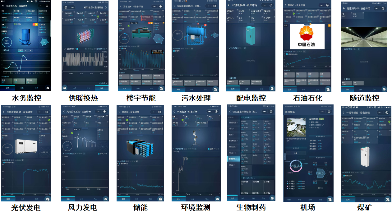 矩形科技极简工业锅炉远程监控方案