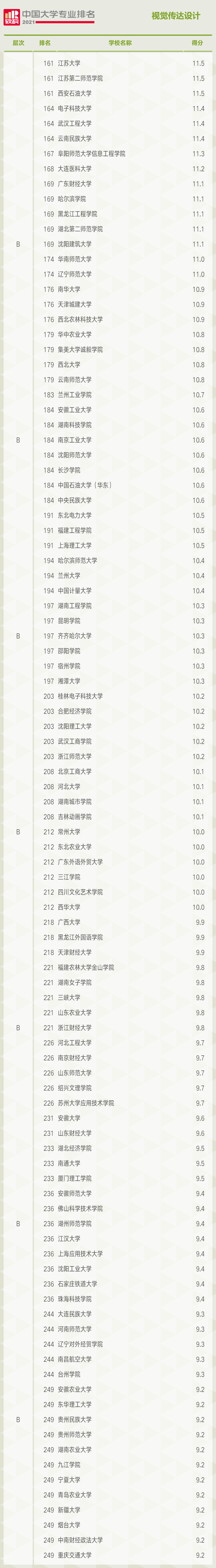 专业分析第二期：最热门的美术类专业——视觉传达设计