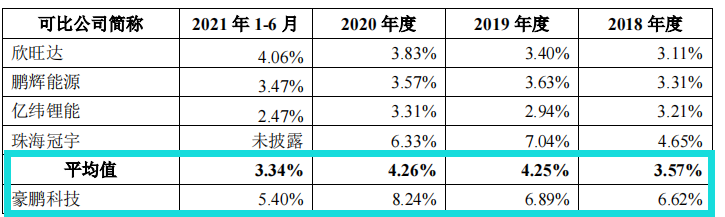 豪鹏科技境外私有化诉讼未了，税补超利润，关联方未列信披存疑