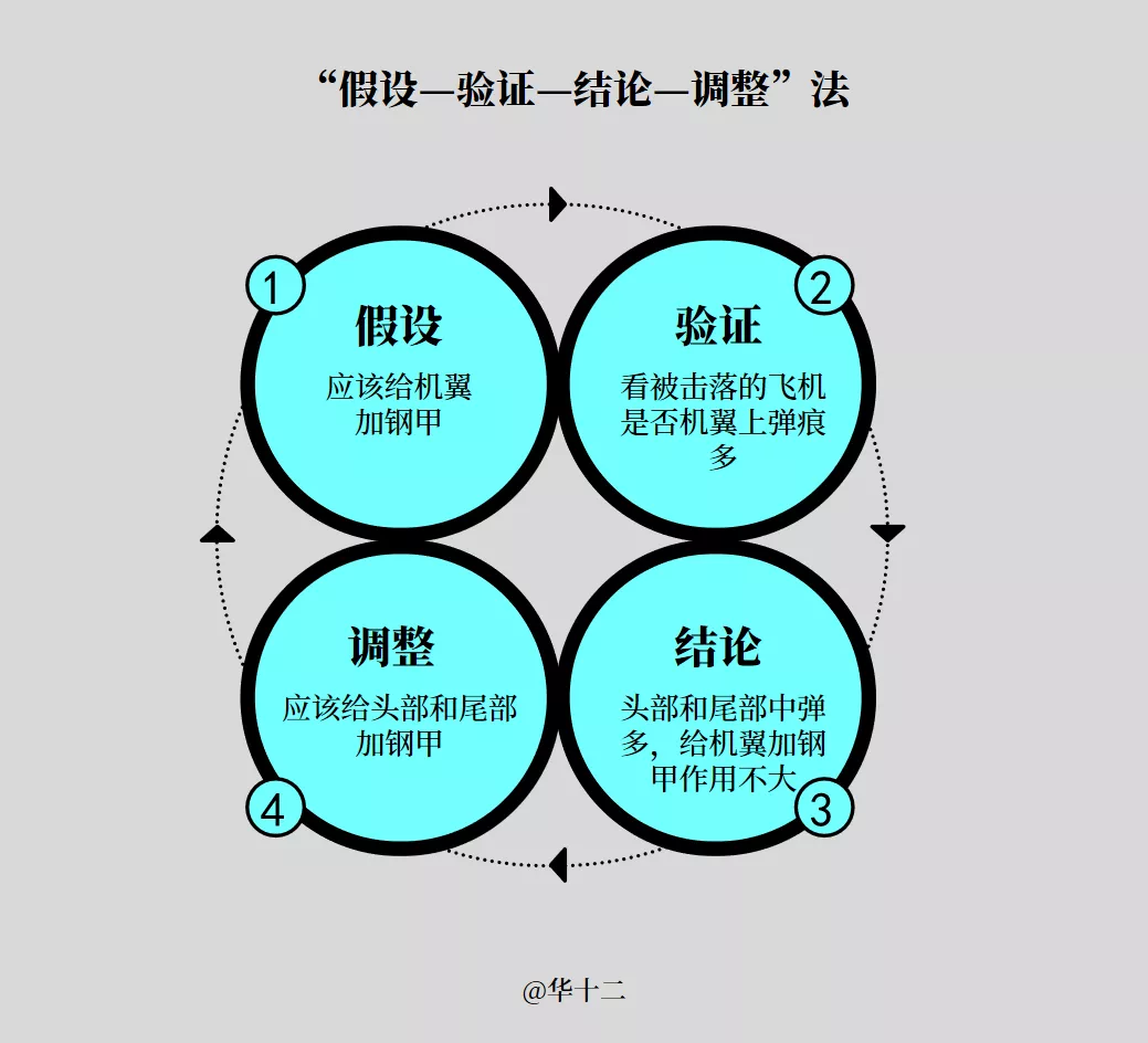 如何用“底層邏輯”，看清世界的底牌？