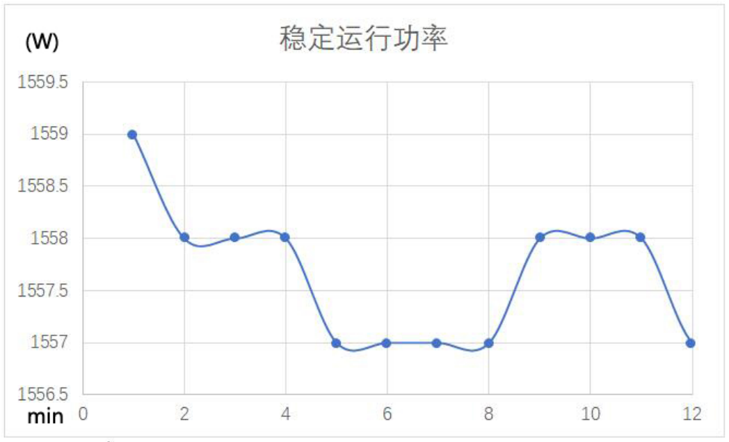 高效速热烹饪不等待 小熊6L DHG-C60D1电火锅评测