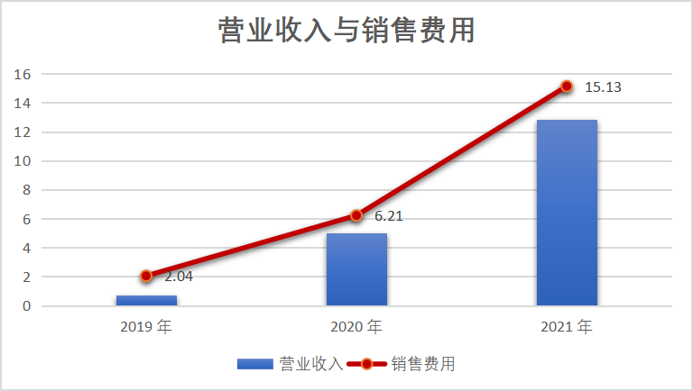 看了Soul的数据，我发现陌生人社交的赛道塌了