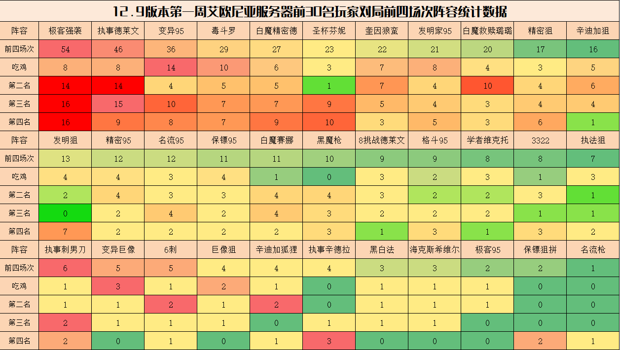 云顶弈周棋事：12.9版本阵容排行榜，德莱文与发明家强势崛起