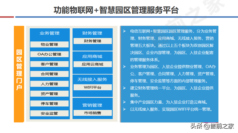 互联网.智慧园区整体规划方案精选（PPT）