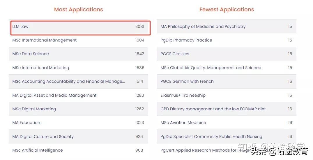G5卷不动了，看看“准G5（王曼爱华）”，录取分析来一波~快来GET