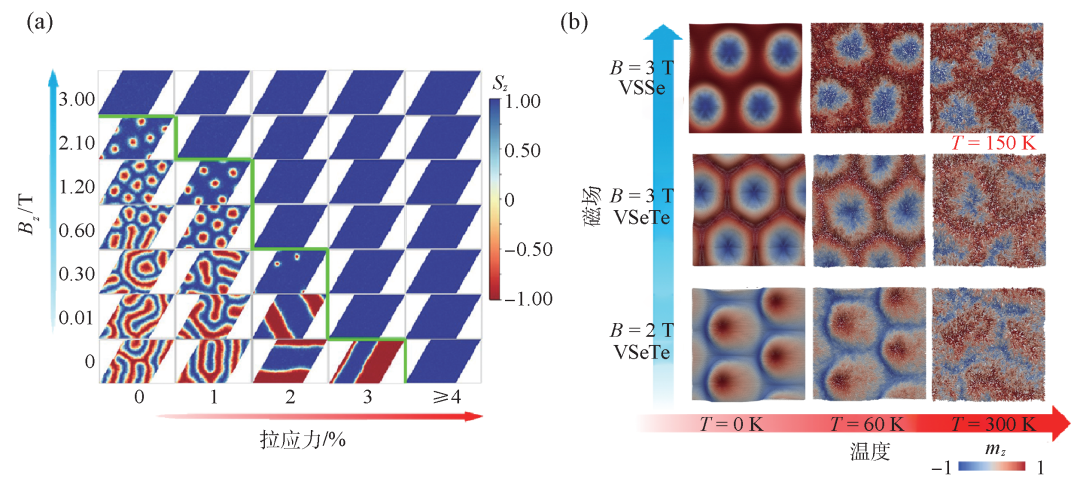 薄膜异质结及二维材料中的磁斯格明子