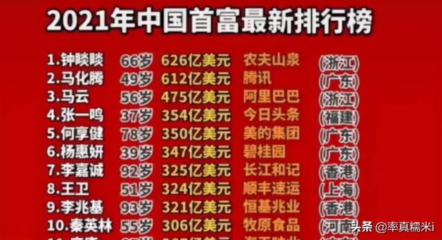 2019年中国富豪榜揭晓：排名变动显著，新晋富豪崛起
