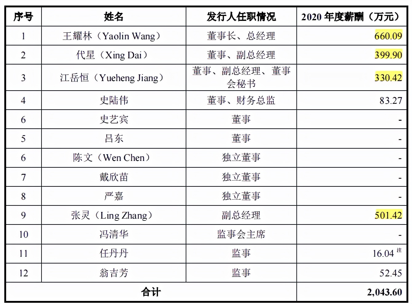 益方生物8亿股权激励入研发费用，亏损超13亿，专利纠纷未解