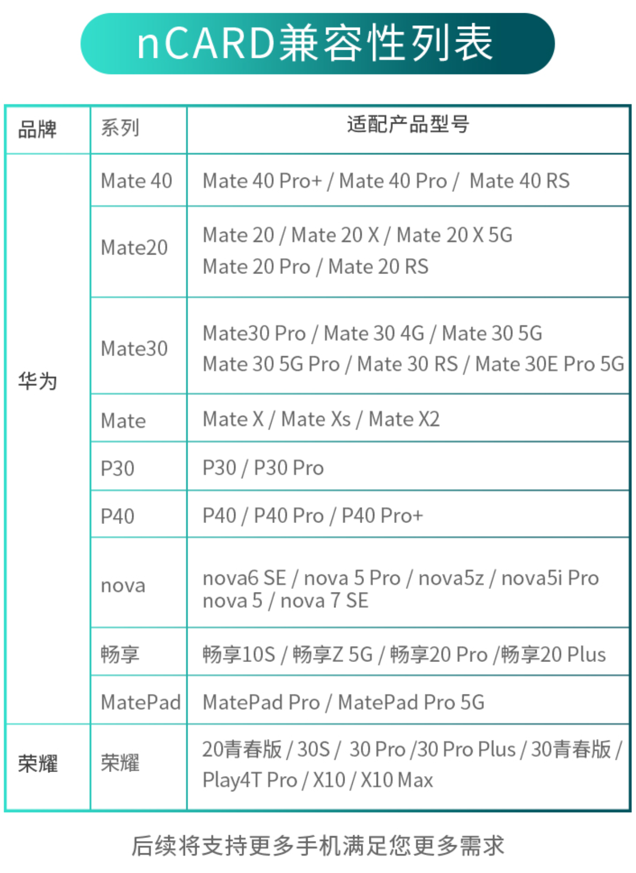 内存卡（TF卡，SD卡）、读卡器如何选 看这篇就够了