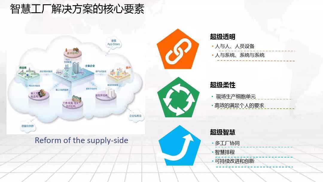 互联网+智能制造智慧工厂整体解决方案