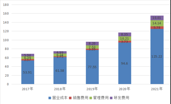 软通动力上市难掩隐忧，软件外包模式或受冲击