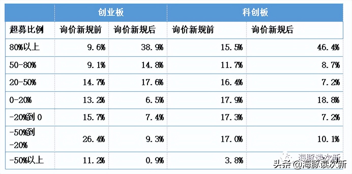 「新股新规」打新股新规有哪些（次新策略如何调整）