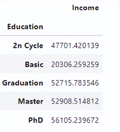 九道门丨pandas的使用技巧整理