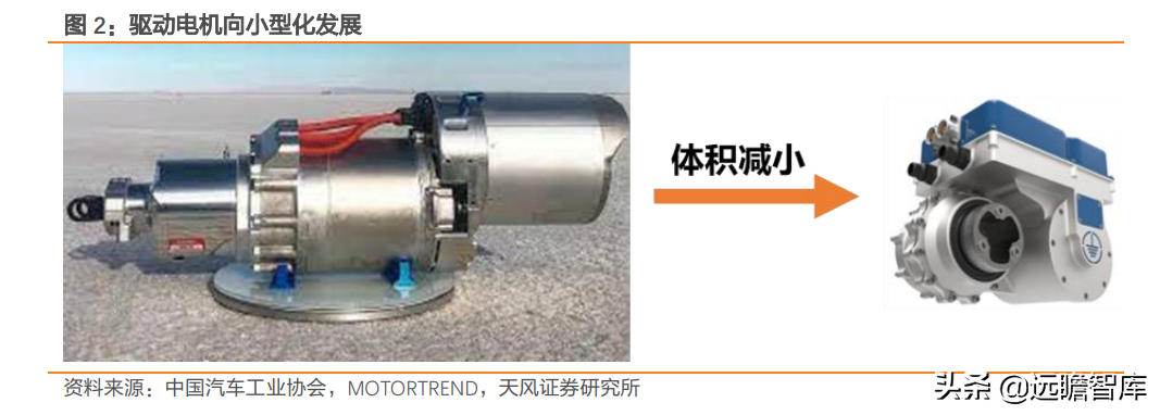 高功率密度时代到来：金属和非金属等领域，哪些新材料最受益？