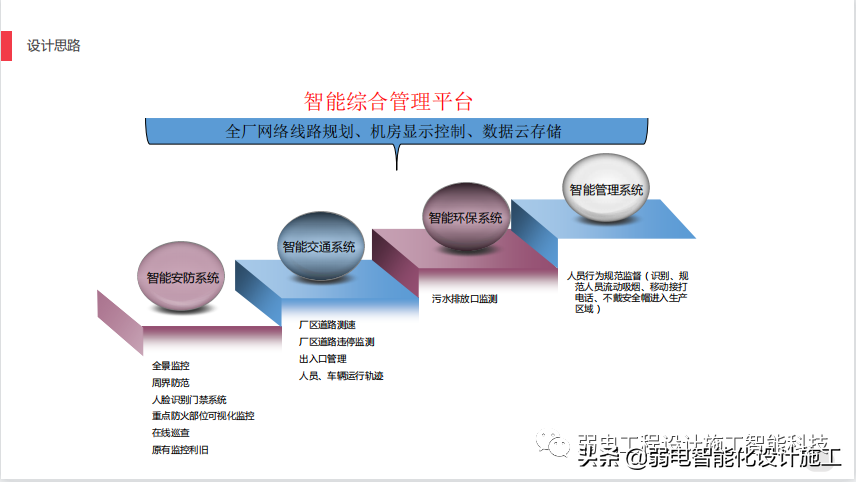AI助力智慧工厂安防建设方案，你了解又多少呢？