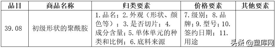 一文搞懂尼龙进口的那些事儿