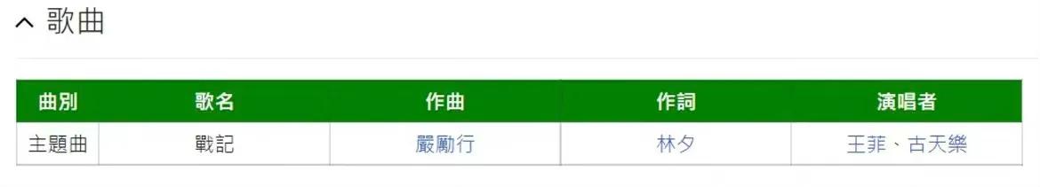 王菲、古天乐合唱电影《明日战记》主题曲