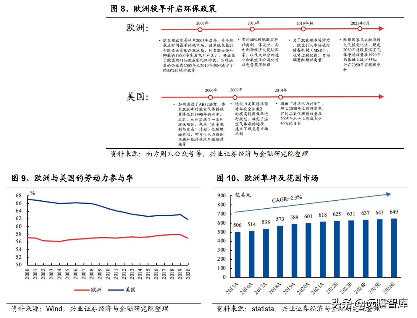 电动工具深度报告：割草机器人需求已打开，技术变革下谁主沉浮？