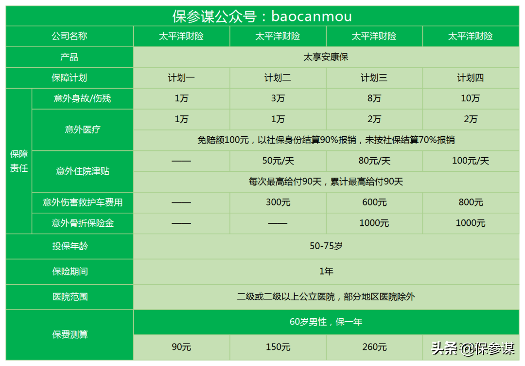 太平洋太享安康：75岁可投保的老人意外险