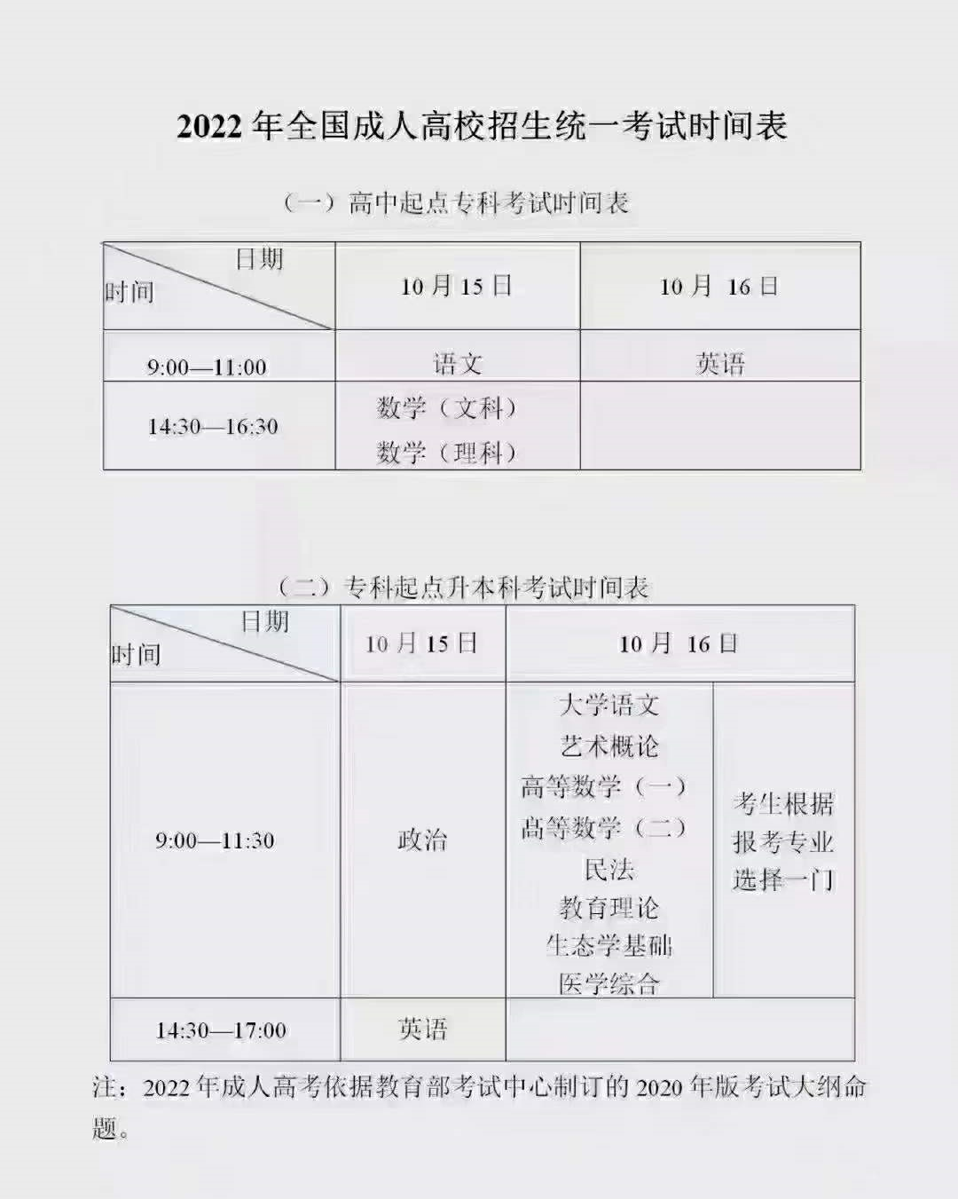 湖北工业大学成人高考（2022年湖北成人高考有什么专业可以报）
