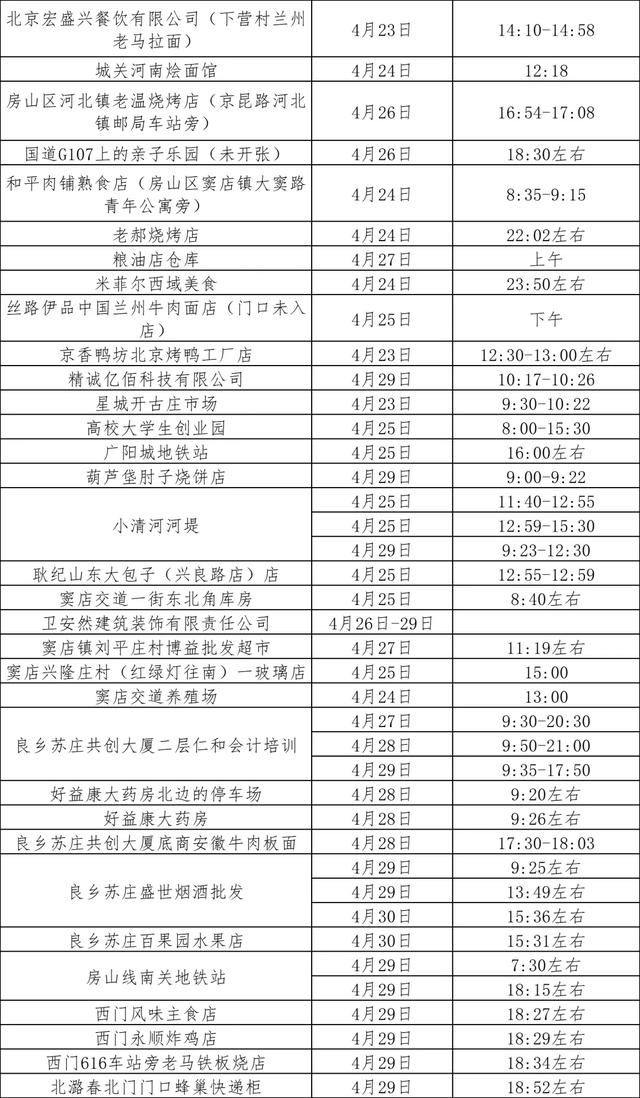 北京昨新增62例本土感染者！最新点位公布，如有时空交集务必报备