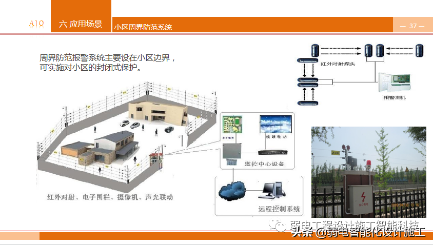 养老型智慧社区，到底有哪些知识点呢？