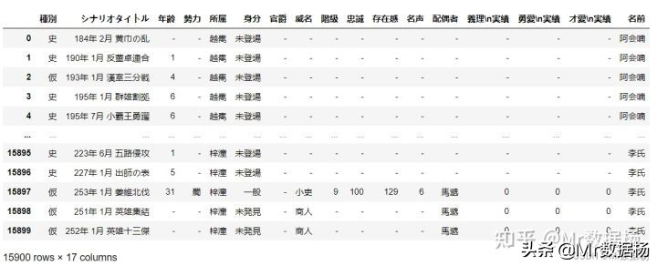 数据科学必备Pandas数据处理加速技巧汇总