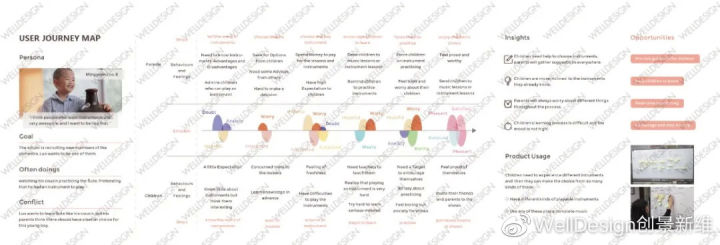 执着和坚定带我抵达了德国——去基尔学交互