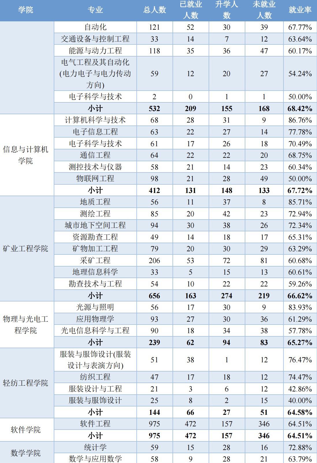 太原理工大学：超30%的本科毕业生继续深造，这是什么样的大学？