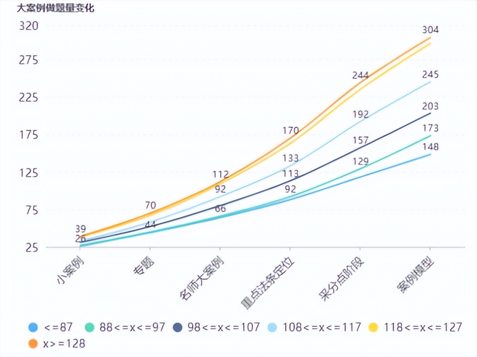 哪一年法考最难？分析解读历年真题数据，告诉你答案