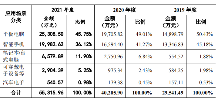 规模小，产能充足，毛利率低，客户集中，六淳科技IPO前景难料