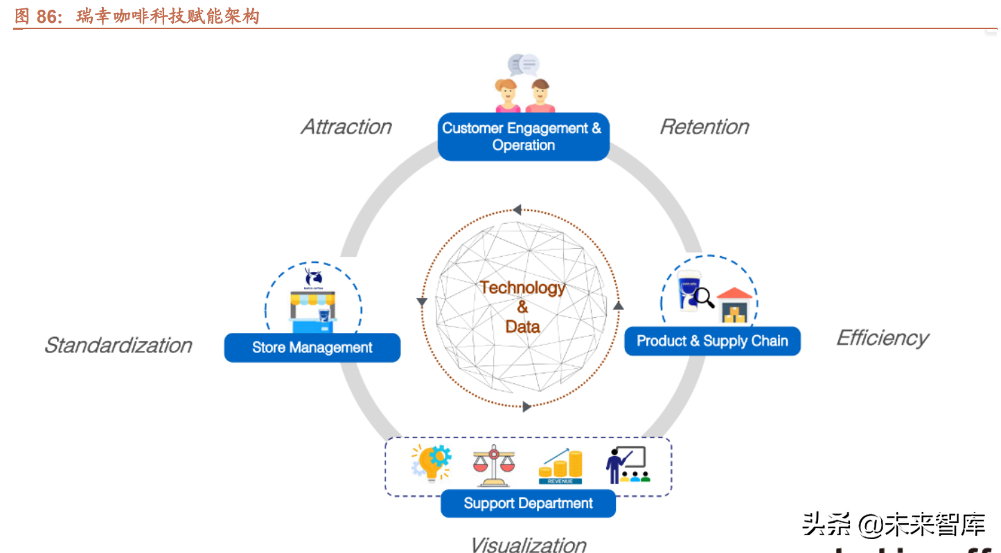 餐饮行业深度研究报告：什么是餐饮公司基业常青的关键？