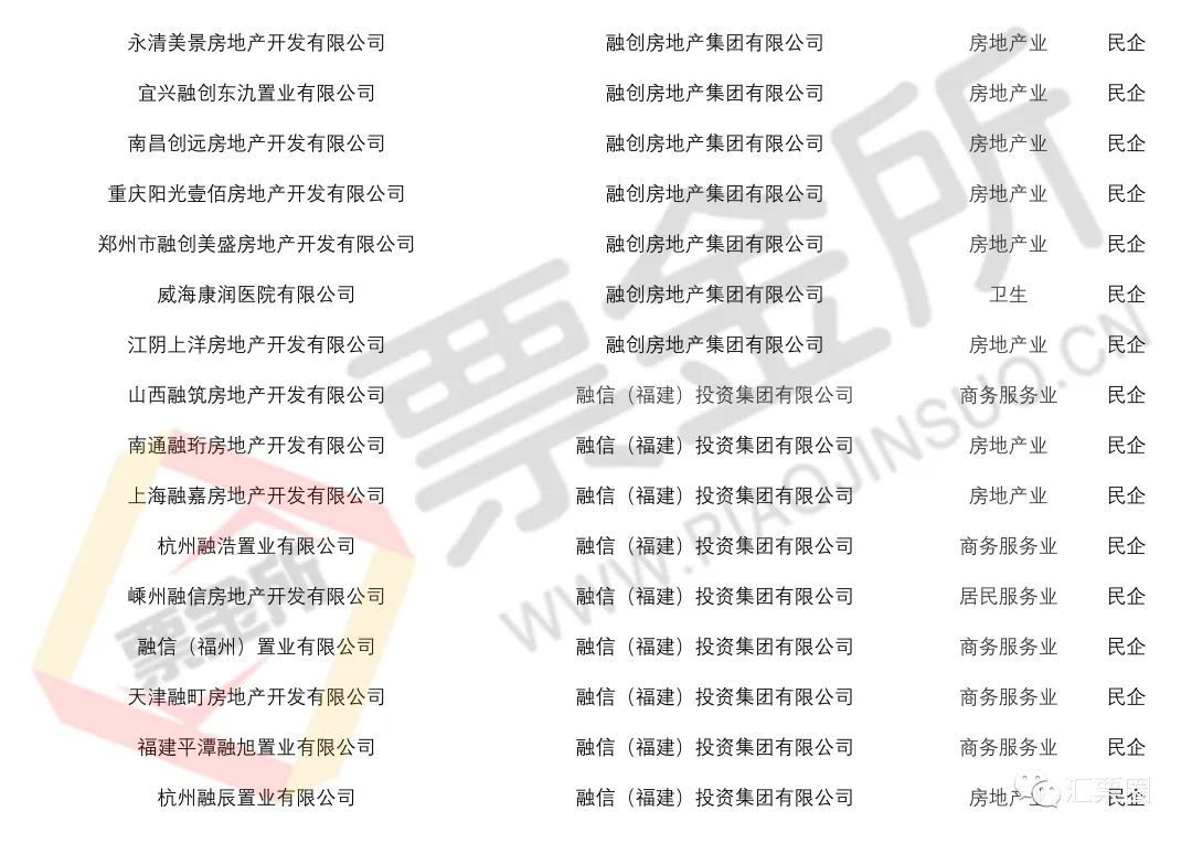 预警：官方披露截至5月持续商票逾期名单，新增包括多家央国企